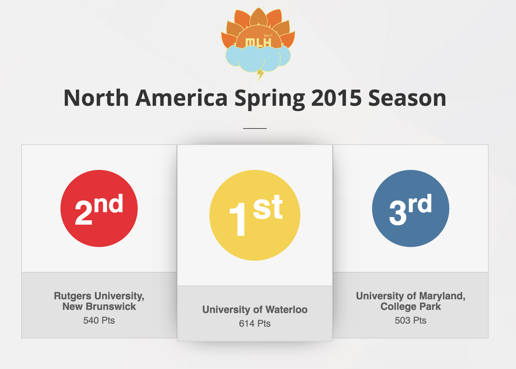 North America Spring 2015 Winners