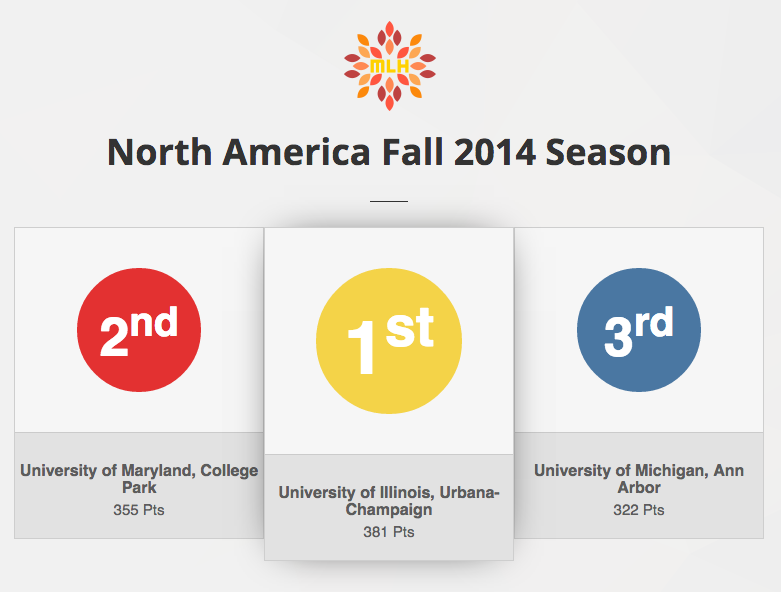 North America 2014 Fall Season Winners